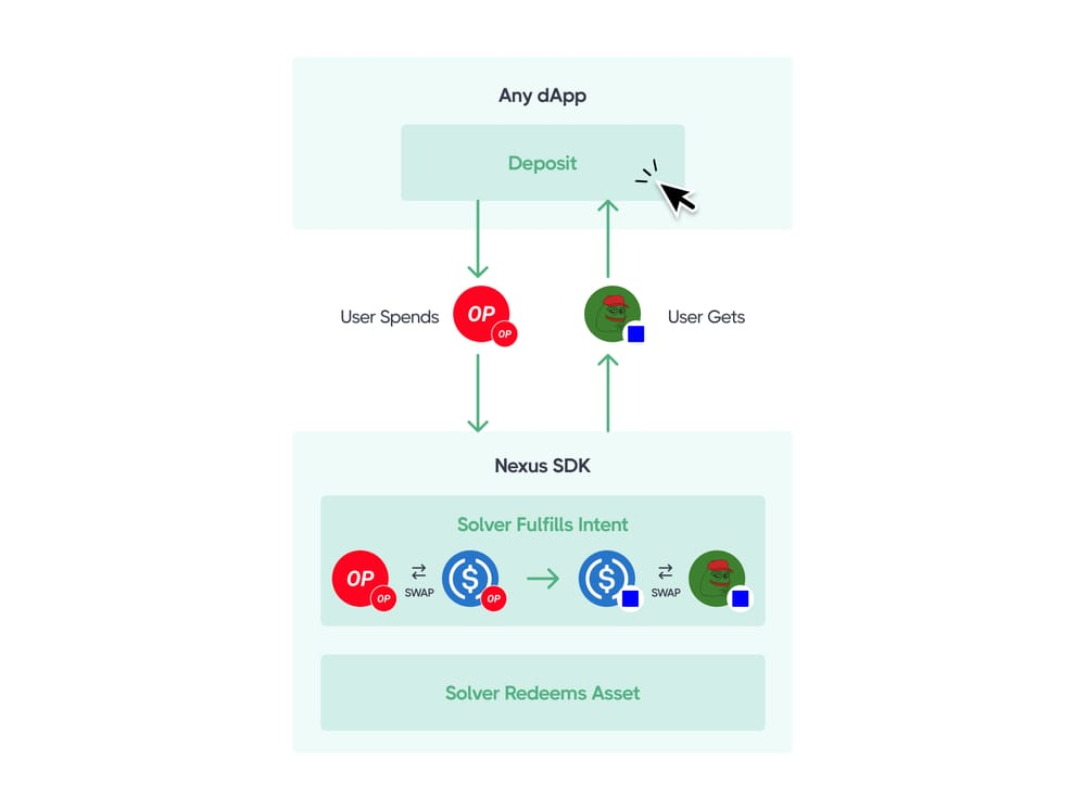 Explore Nexus Elements (UI widgets)